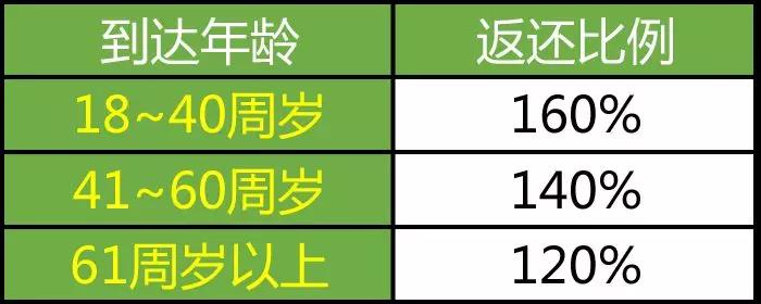 信泰如意尊典藏版怎么样?优缺点?会坑吗?