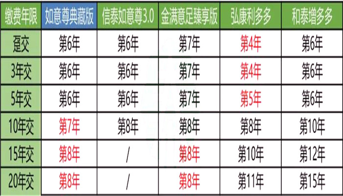 信泰如意尊典藏版怎么样?优缺点?会坑吗?