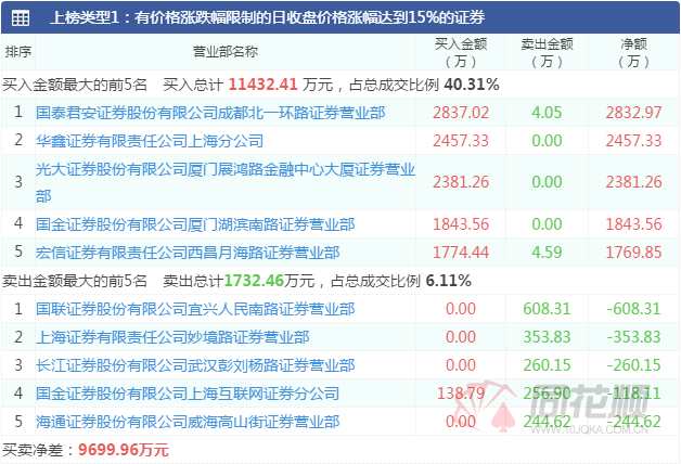 透视龙虎榜：AI量化套利特高压  机构仍在博弈锂矿