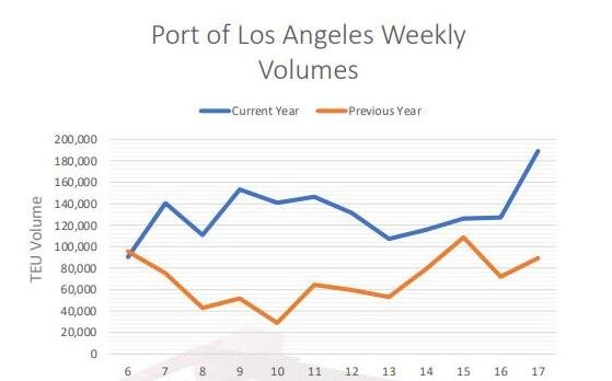 海运费暴涨10倍还抢不到货柜，究其原因是因为什么，海运费暴涨对进出口有什么影响