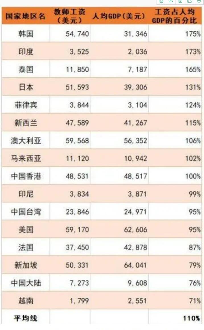 多地景区对教师免门票，教师的薪资水平如何，为什么男老师越来越少