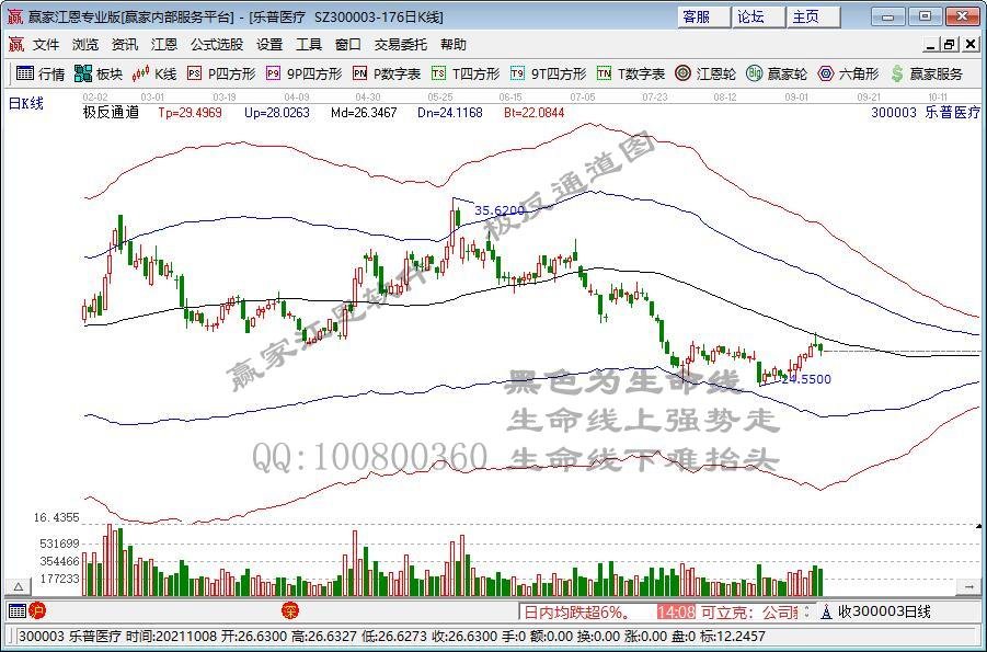 乐普医疗未完成处置融资租赁资产承诺：实控人、董事长蒲忠杰被出具监管函