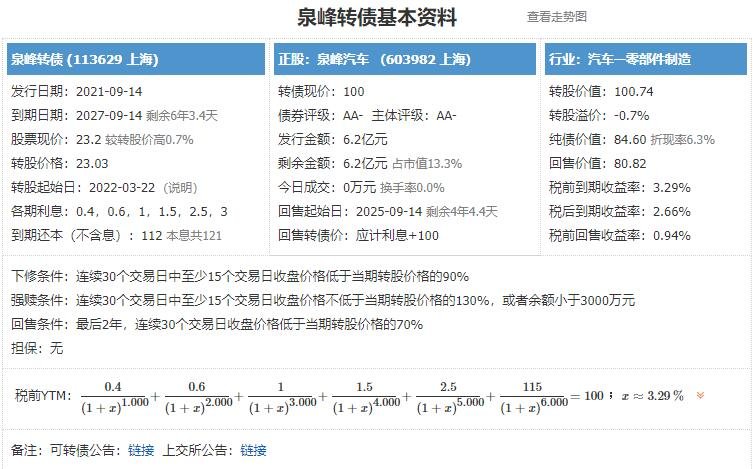 113629泉峰发债申购时间，泉峰发债申购信息以及值得申购吗