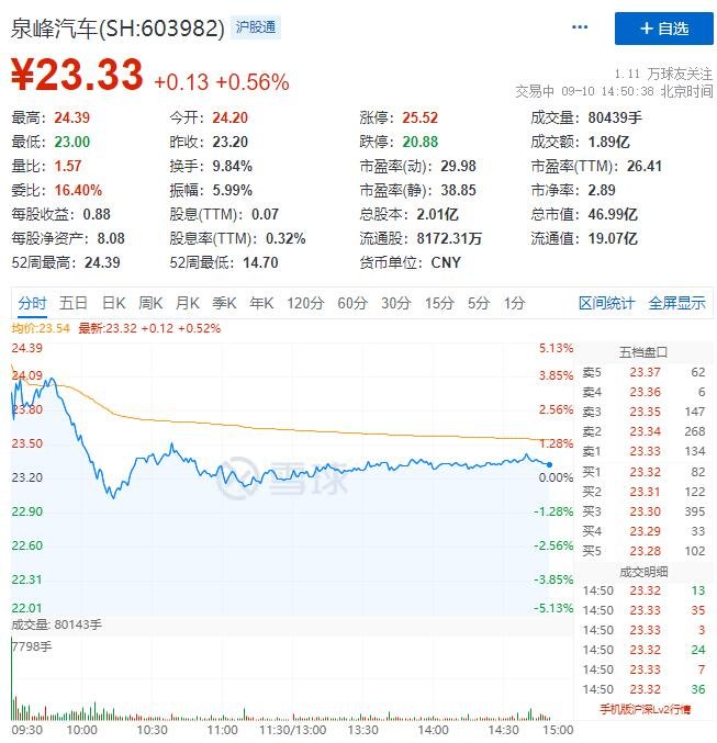 113629泉峰发债申购时间，泉峰发债申购信息以及值得申购吗