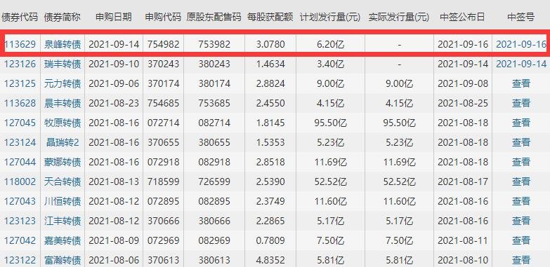 泉峰发债中签号公布，113629泉峰发债中签率是多少及泉峰中签能赚多少钱