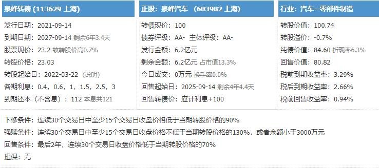 泉峰发债中签号公布，113629泉峰发债中签率是多少及泉峰中签能赚多少钱