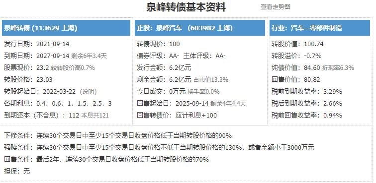 113629泉峰发债价值分析，泉峰发债上市价值及泉峰发债上市能赚多少钱