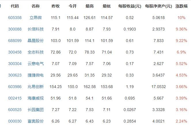 蔚来汽车香港IPO或推迟至明年原因是什么，蔚来汽车是干什么的，蔚来汽车的经营状况如何