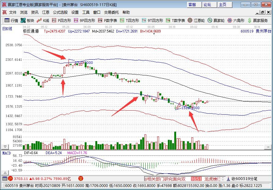 茅台变为国有控股是怎么回事，从国有独资变更为国有控股有什么不同