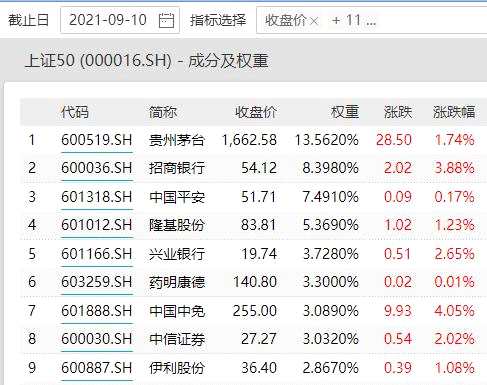金融圈炸了！A股冲上3700点 大蓝筹火了：超100亿增量 大举抄底“漂亮50”