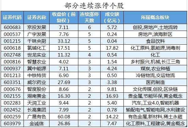 有色金属、电子等行业获主力资金青睐 北向资金连续2日净流入