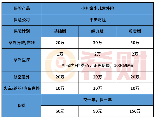 平安财险小顽童意外险值得买吗？意外医疗是重点
