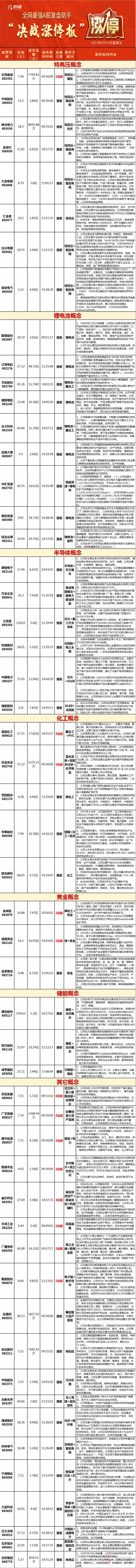 热点复盘：特高压难言持续性  轮动行情节奏为王