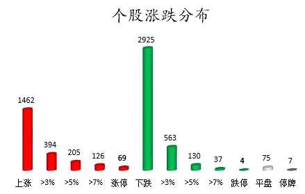 有色金属、电子等行业获主力资金青睐 北向资金连续2日净流入
