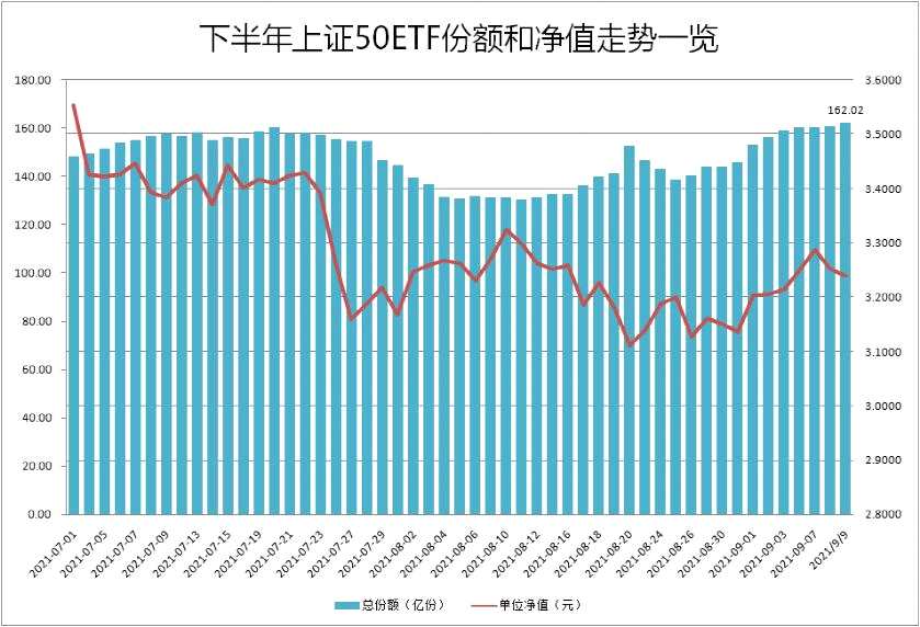 金融圈炸了！A股冲上3700点 大蓝筹火了：超100亿增量 大举抄底“漂亮50”