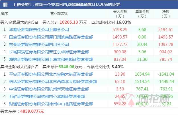 透视龙虎榜：AI量化套利特高压  机构仍在博弈锂矿
