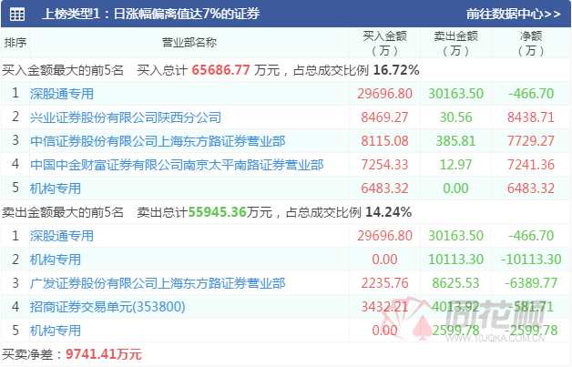 透视龙虎榜：AI量化套利特高压  机构仍在博弈锂矿