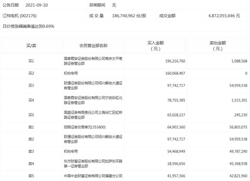 有色金属、电子等行业获主力资金青睐 北向资金连续2日净流入