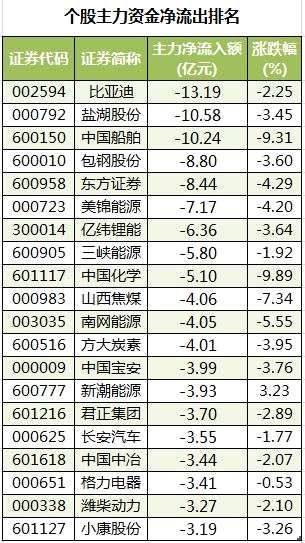 有色金属、电子等行业获主力资金青睐 北向资金连续2日净流入