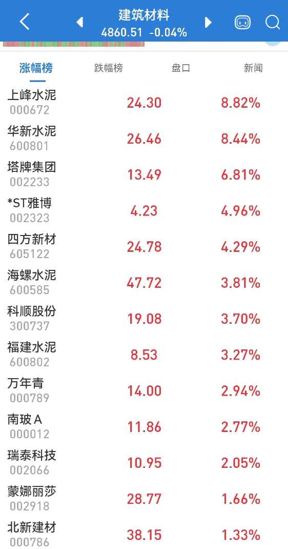 全飘红！上证综指站上3700点；双节将至 这些股票涨声响迎