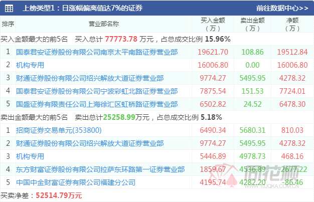 透视龙虎榜：AI量化套利特高压  机构仍在博弈锂矿