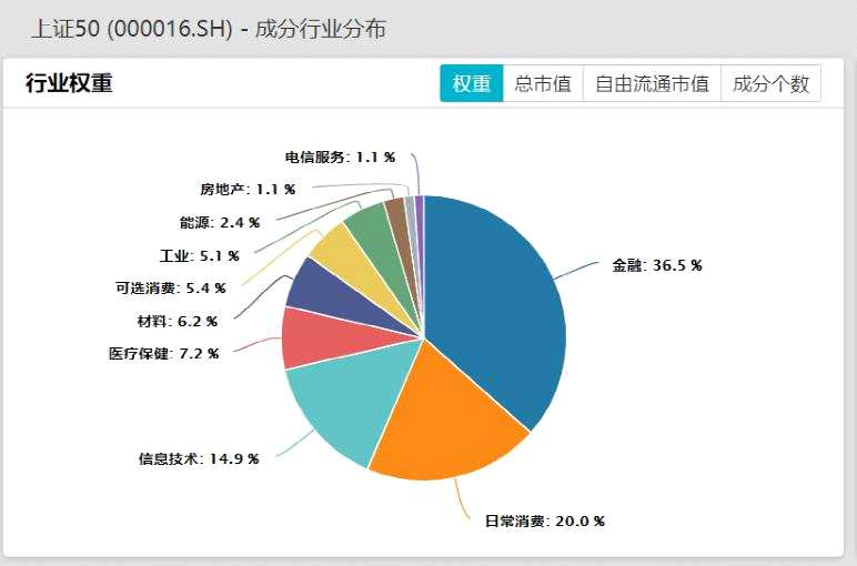 金融圈炸了！A股冲上3700点 大蓝筹火了：超100亿增量 大举抄底“漂亮50”