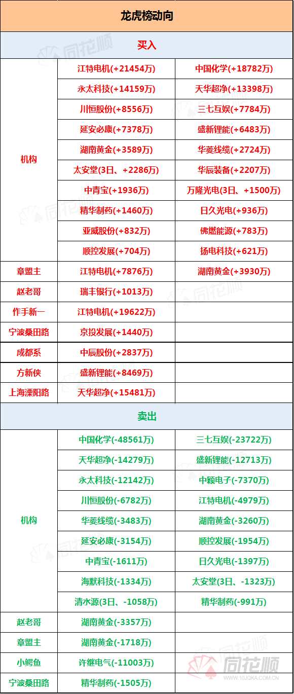 透视龙虎榜：AI量化套利特高压  机构仍在博弈锂矿