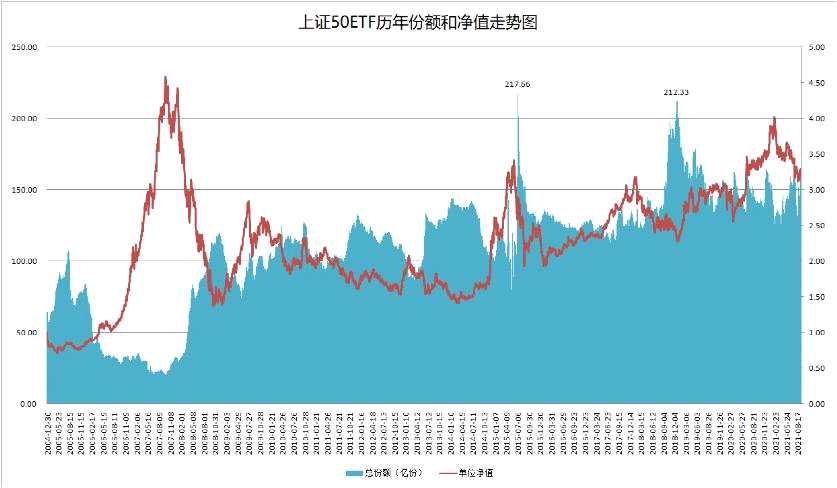 金融圈炸了！A股冲上3700点 大蓝筹火了：超100亿增量 大举抄底“漂亮50”