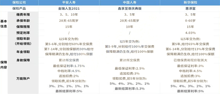 2021泰康年金险测评！泰康的年金险怎么样？哪款好？收益如何？