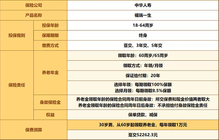 中华福瑞一生养老年金保险怎么样?收益高吗?可靠吗?
