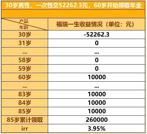 中华福瑞一生养老年金保险怎么样?收益高吗?可靠吗?