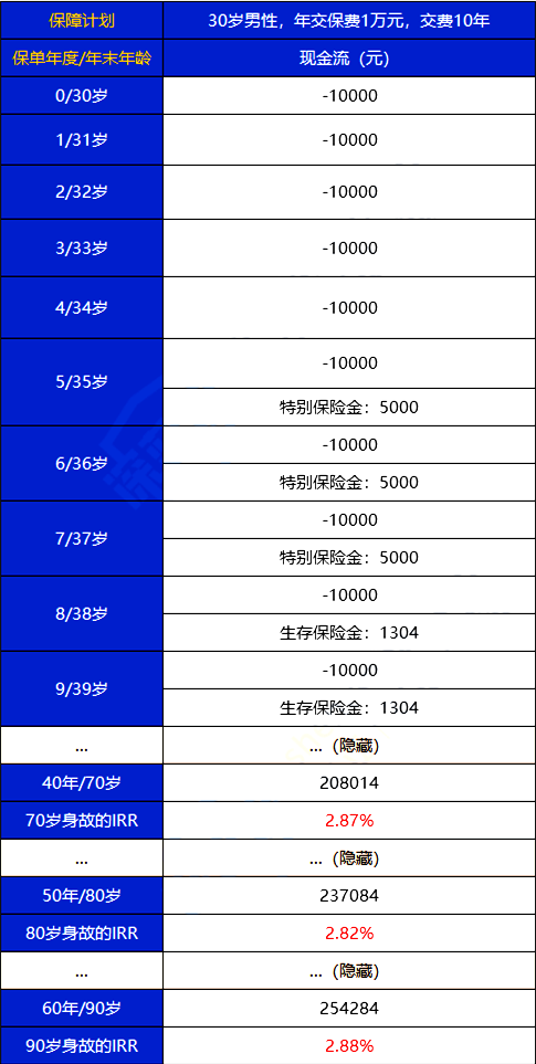 2021泰康赢悦人生尊享版怎么样?领的钱多吗?案例+通俗讲解