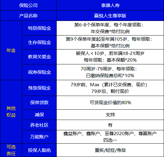 2021泰康赢悦人生尊享版怎么样?领的钱多吗?案例+通俗讲解