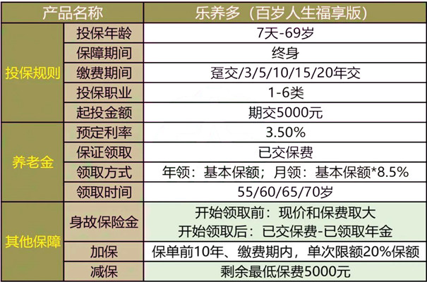 爱心百岁人生禄享版怎么样?收益如何?会坑吗?