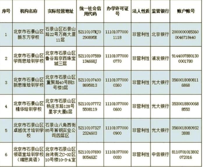 北京首批校外培训机构白名单公布，都包括哪些内容，校外培训机构的收费如何监管