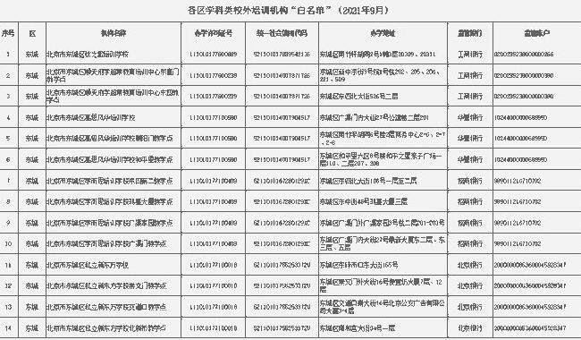 北京首批校外培训机构白名单公布，都包括哪些内容，校外培训机构的收费如何监管