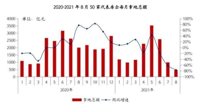 房产市场遇冷 楼市金九银十悬了？是真的吗，房产市场为什么不热了