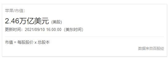 苹果市值一度蒸发870亿美元，为什么，目前苹果市值是多少，苹果公司从中国赚了多少钱