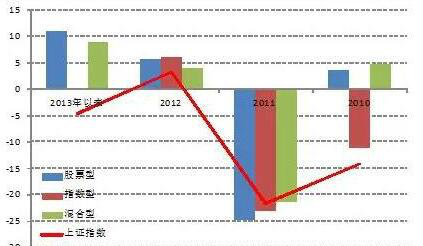常见的股票投资策略，股票多头和空头策略是什么意思？