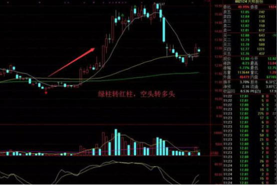 常见的股票投资策略，股票多头和空头策略是什么意思？