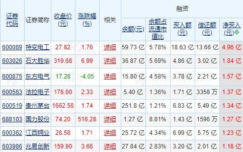 融资的股票最短期限多长？融资的股票到期之后怎么办？