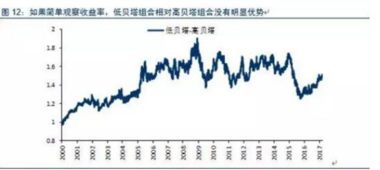 某股票贝塔系数为一说明,股票贝塔系数的用途是什么?