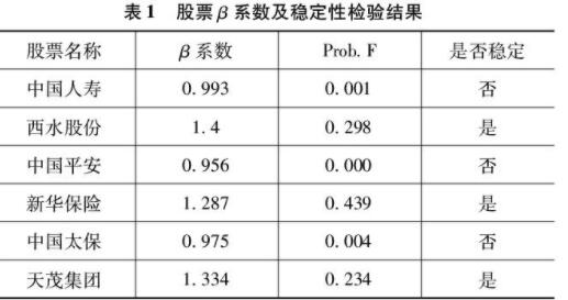 某股票贝塔系数为一说明,股票贝塔系数的用途是什么?