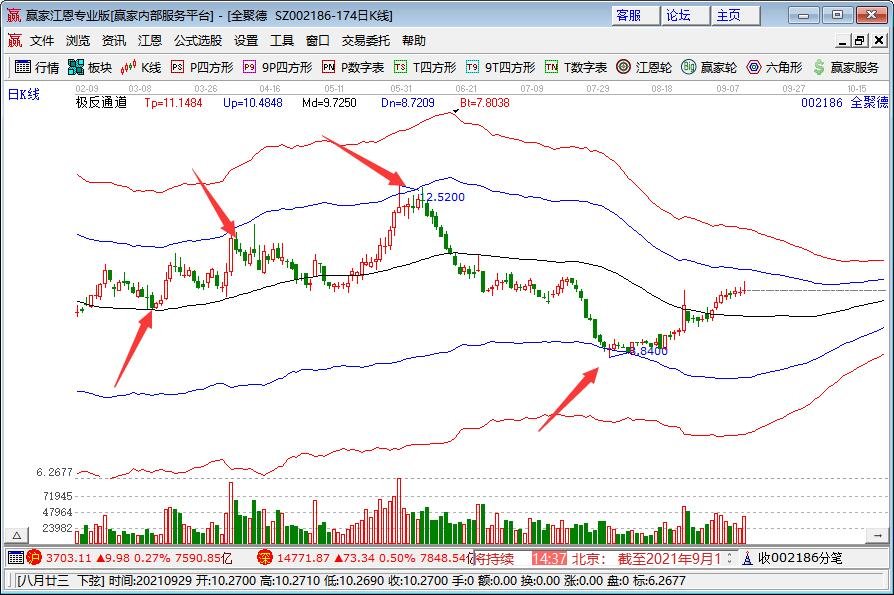 融资的股票最短期限多长？融资的股票到期之后怎么办？