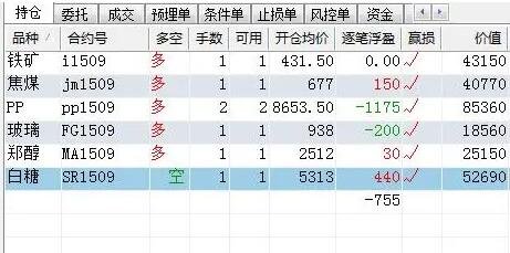原油期货交易比股票怎么样？股票和期货的区别