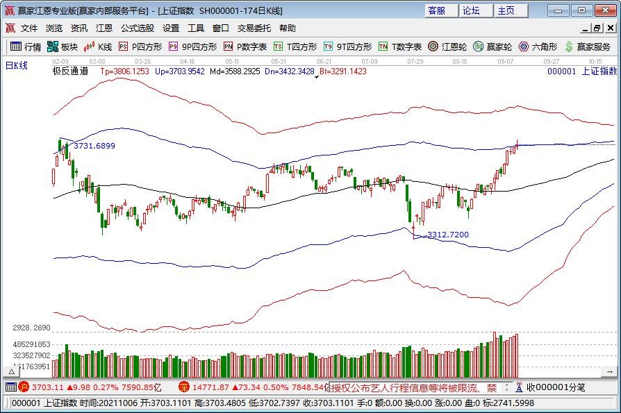 股票里怎么看共投入了多少钱？在股票中投入多少资金比较适合？