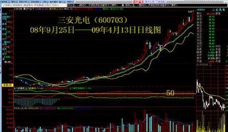 股票系统建立从那哪些方面入手？交易系统包括哪些方面