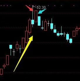 股票系统建立从那哪些方面入手？交易系统包括哪些方面
