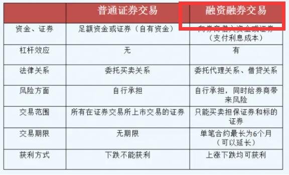 股票划入信用账户后能立刻融券吗？信用账户是什么