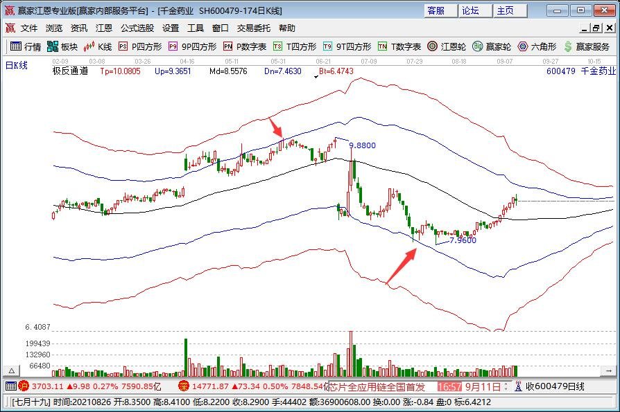 上市公司高管配偶买卖股票规定是什么？上市公司高管配偶可以买本公司股票吗？